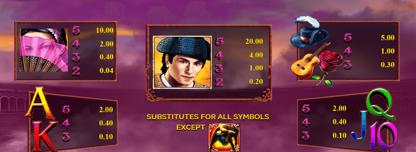 El Torero Paytable - Übersicht aller regulären Symbole und Auszahlungswerte